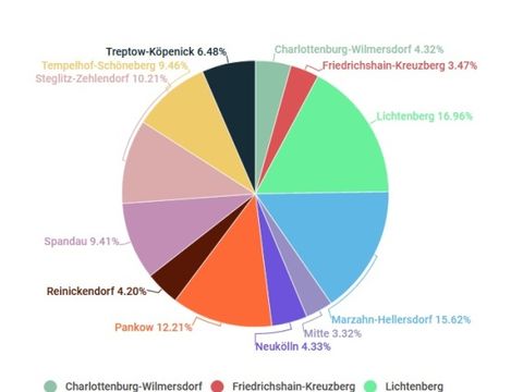 (Bild: Landesamt für Flüchtlingsangelegenheiten (LAF) Berlin)