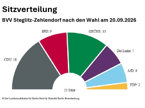 (Bild: BVV-Büro)