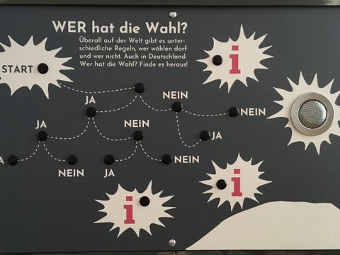 (Bild: Jugend Museum)