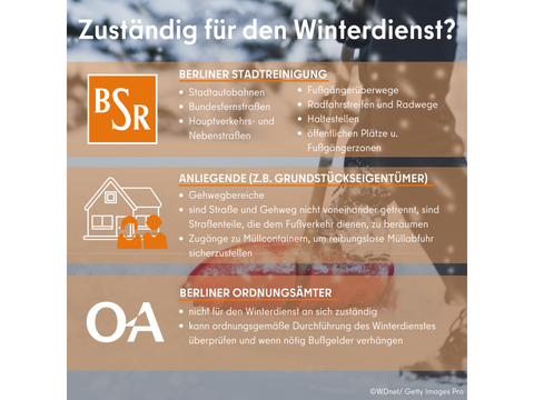 (Bild: BA TK)