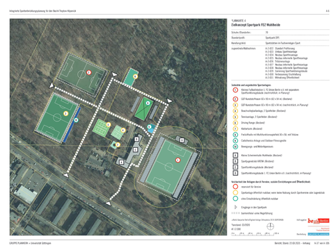 Zielkonzept SportPark Wuhlheide