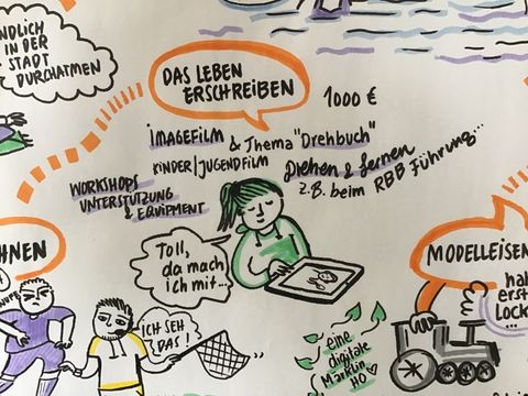 Graphic Recording der Jugendjury
