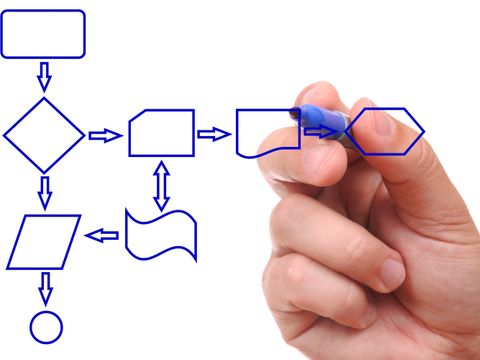 Zeichnung eines Diagramms