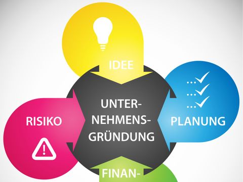 Unternehmensgründung