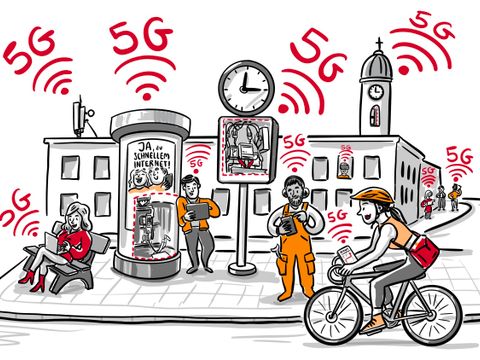 5G Mobilfunkausbau