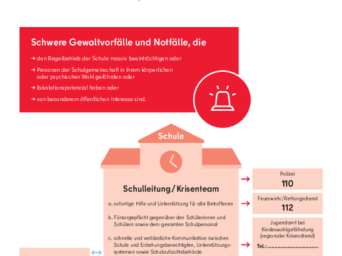(Bild: Senatsverwaltung für Bildung, Jugend und Familie)