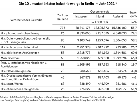 weitere Informationen