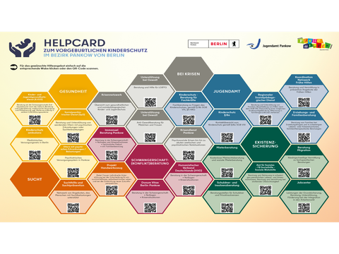 Bild: Helpcard zum Vorgeburtlichen Kinderschutz in Pankow zu betiteln