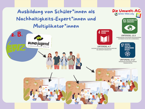 (Bild: Anna-Freud-Schule )