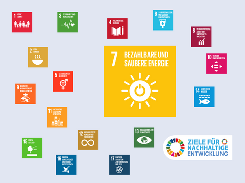 KWS_SDG-Bilder - SDG_7