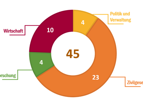 Zero-Waste-Grafik