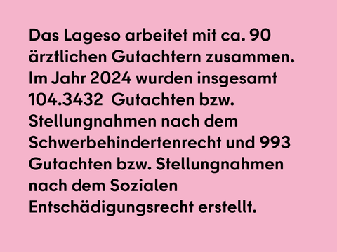 Das Lageso arbeitet mit ca. 90 ärztlichen Gutachtern zusammen. Im Jahr 2024 wurden insgesamt 104.3432 Gutachten bzw. Stellungnahmen nach dem Schwerbehindertenrecht und 993 Gutachten bzw. Stellungnahmen nach dem Sozialen Entschädigungsrecht erstellt.