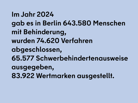 Im Jahr 2024 gab es in Berlin 643.580 Menschen mit Behinderung, wurden 74.620 Verfahren abgeschlossen, 65.577 Schwerbehindertenausweise ausgegeben, 83.922 Wertmarken ausgestellt.
