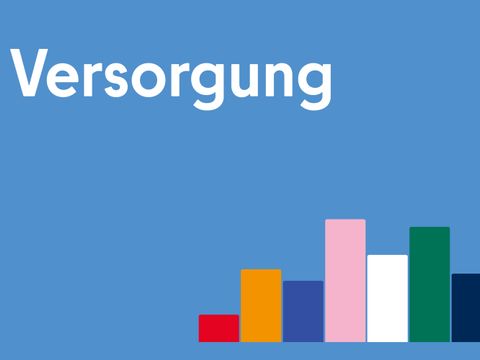Text Versorgung mit einem Balkendiagramm