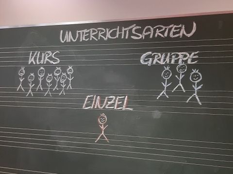 unterrichtsarten
