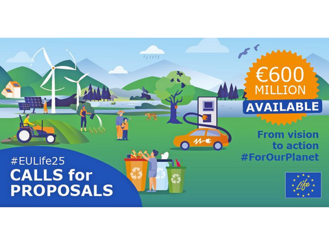 Grafik der Europäischen Union zur Ankündigung des Calls for proposals