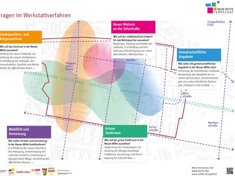 (Bild: büro luchterhandt)