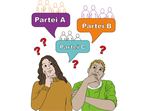 Was sind Parteien? Frau und Mann mit fragenden Blicken.