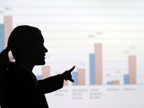 Finanzen