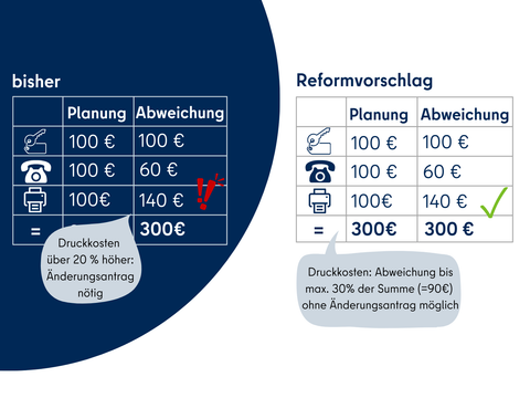 Seitenverhältnis 4:3 Erklärbild 20 % Regel 3 - 1