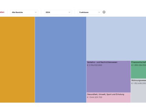 Haushaltsvisualisierung_2024/2025
