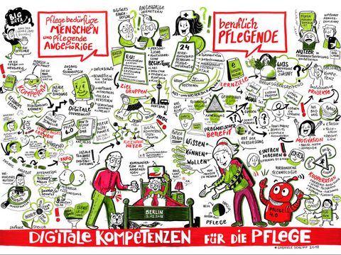 Visuelle Dokumentation des Workshops