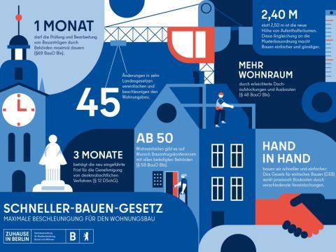 Grafik Schneller-Bauen-Gesetz