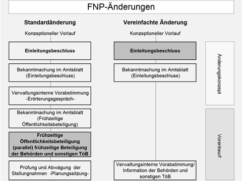 Verfahrensablauf