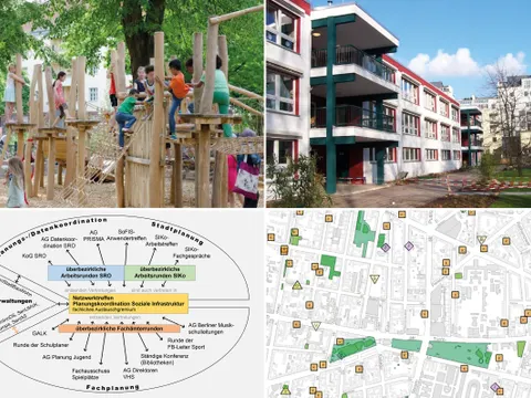 Titel Planungskoordination Soziale Infrastruktur