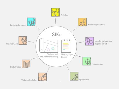 Titel SIKo