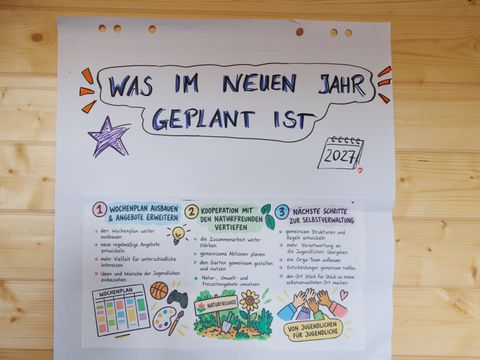 Plakat mit Vorhaben für das JuX im Jahr 2027