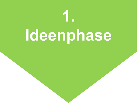 1. Ideenphase