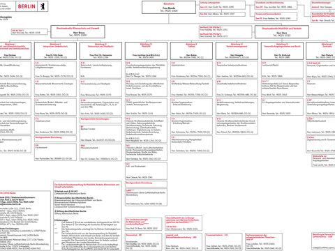 Organisationsplan der Senatsverwaltung für Mobilität, Verkehr, Klimaschutz und Umwelt