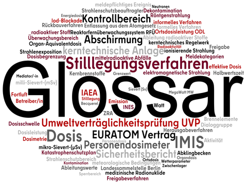 Wortwolke Glossar
