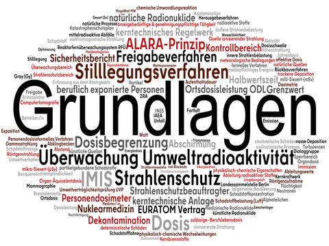 Wortwolke Grundlagen