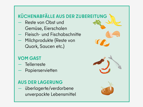 Was muss in die Speiseresttonne? (Bild: Icons: rea_molko, nsit0108, akininam / stock.adobe.com )