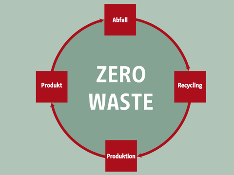 Zero Waste