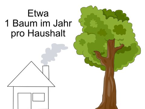 (Bild: SenUMVK)