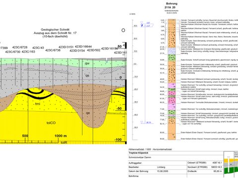 Geologischer Schnitt