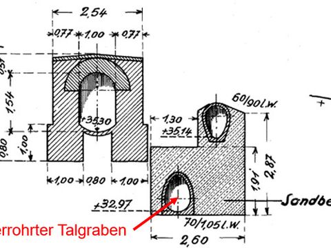 Querschnitt des Talgrabens in einer Bestandszeichnung von 1937 (Bild: Verwaltungsbezirk Wilmersdorf, Stadtentwässerung)