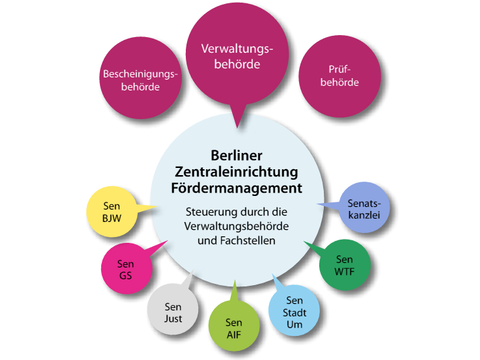 (Bild: Spree-PR)