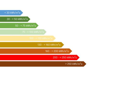 Energieeffizienz