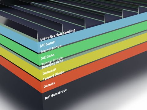Skizze/Querschnitt einer wafergebondeten 4-fach-Solarzelle samt Beschreibung der einzelnen Elemente.