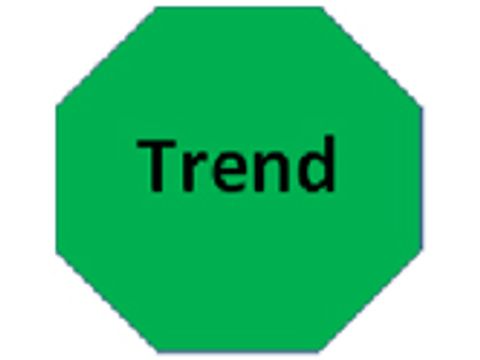 Im Trend