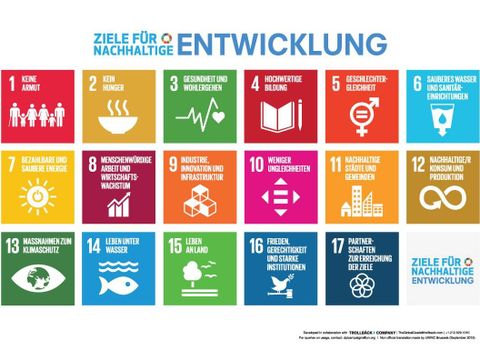 Nachhaltige Entwicklungsziele