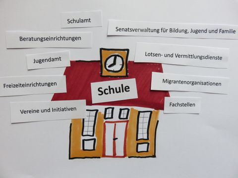 Schule