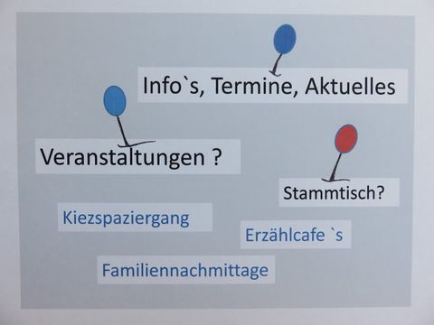 Plakat Veranstaltungen, Aktionen
