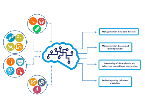 Mind Map zu Machine Learning
