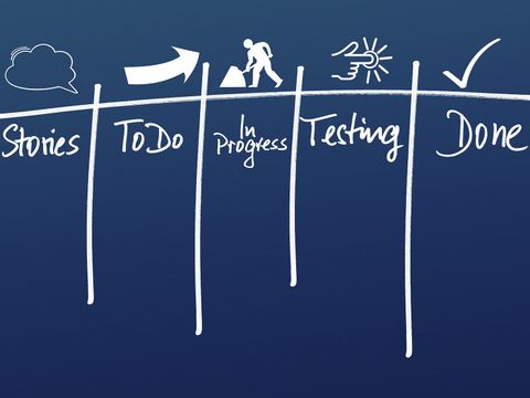 Kanban