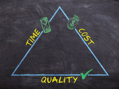 Dreieck Time Cost Quality